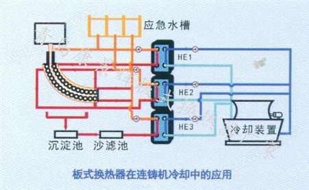 板式机油冷却器_br板式冷却器_船用柴油机淡水冷却器
