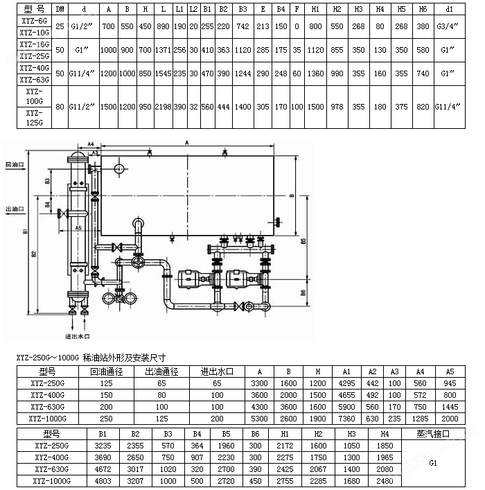 XYZ-G型稀油站(0.4MPa)-启东市博源润滑设备有限公司