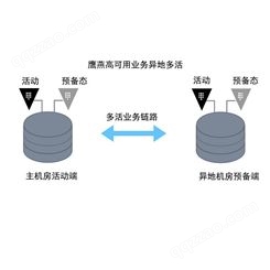 CDP灾备_YING-YAN/上海鹰燕_一体化灾备软件_企业公司