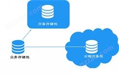 共同编辑_YING-YAN/上海鹰燕_文件网盘软件_企业销售