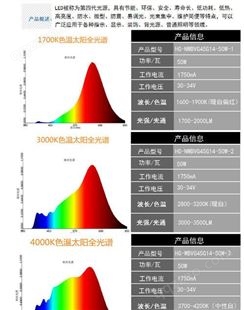中山LED全光谱光源规格
