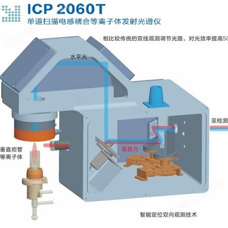 ICP 3200 全谱直读电感耦合等离子体发射光谱仪 美程