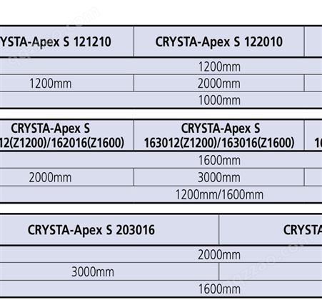 三坐标Mitutoyo三坐标CRYSTA-Apex S162016 两米大行程三坐标