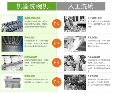 海丰县-旭申商用洗碗机-通道式洗碗机厂家直发-冲洗干净-