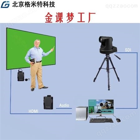 GMT-EJ1000教学视频录播-微课金课程录制设备-格米特科技