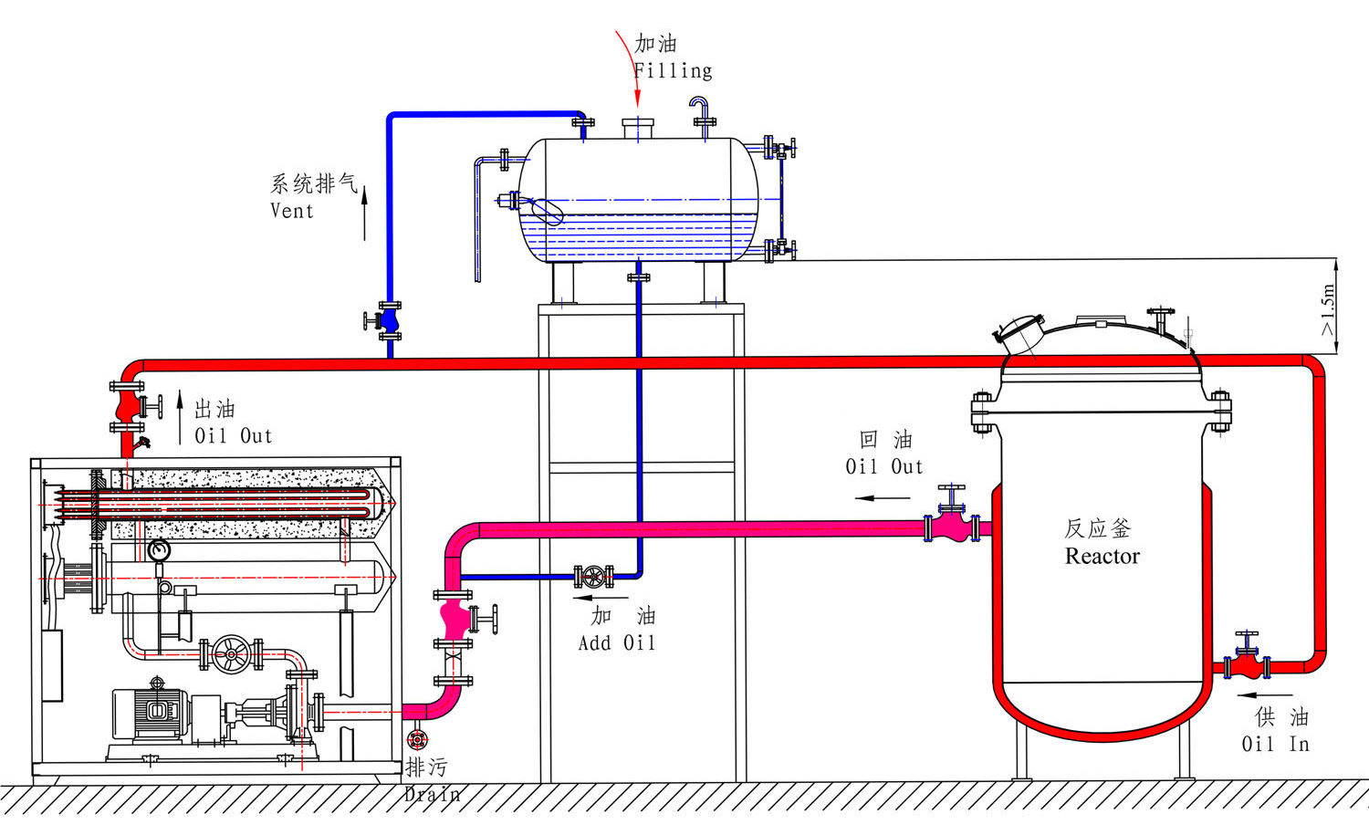 反应釜夹套专用电加热导热油炉系统图