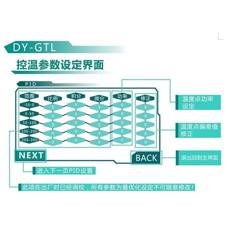 泰安德美DY-GTL150X智能干体炉/干体式温度校验炉/干井炉低温高精度高分辨率